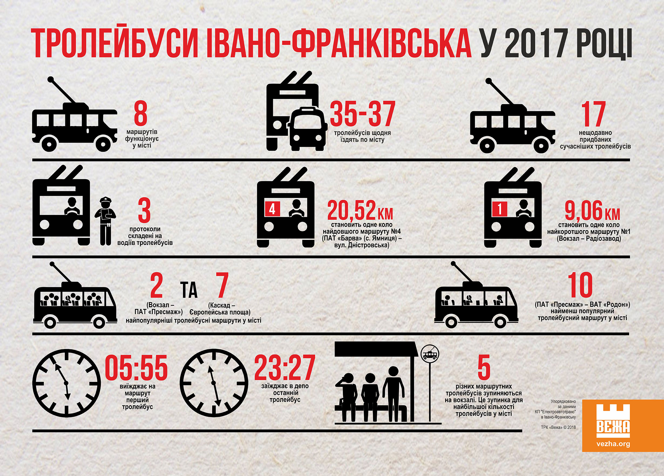 У мережі з’явилась інформація про стан громадського транспорту в Івано-Франківську