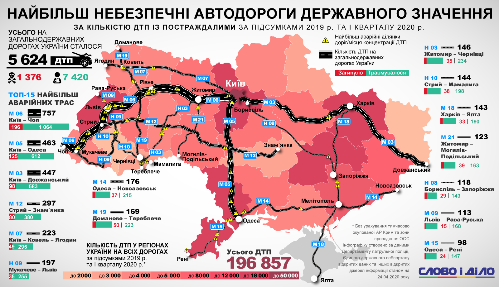 Які автотраси Прикарпаття увійшли у топ-15 найбільш аварійних в Україні: інфографіка