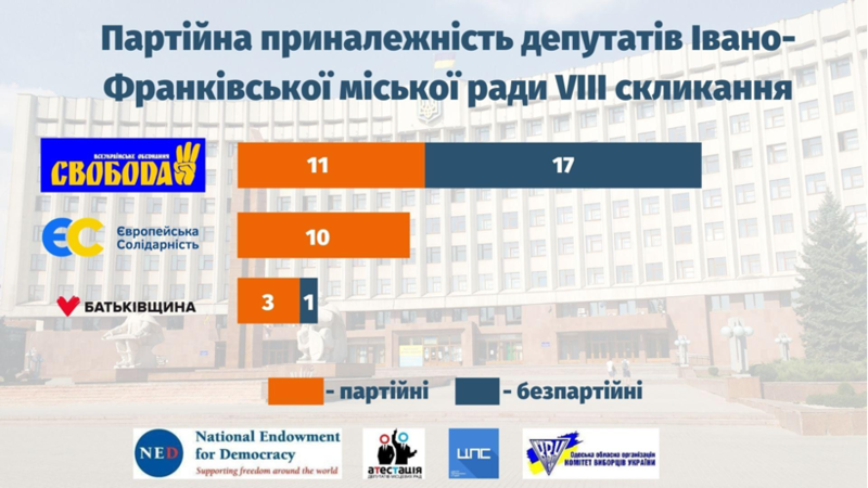 Хто вони: новообрані депутати Івано-Франківської міської ради?