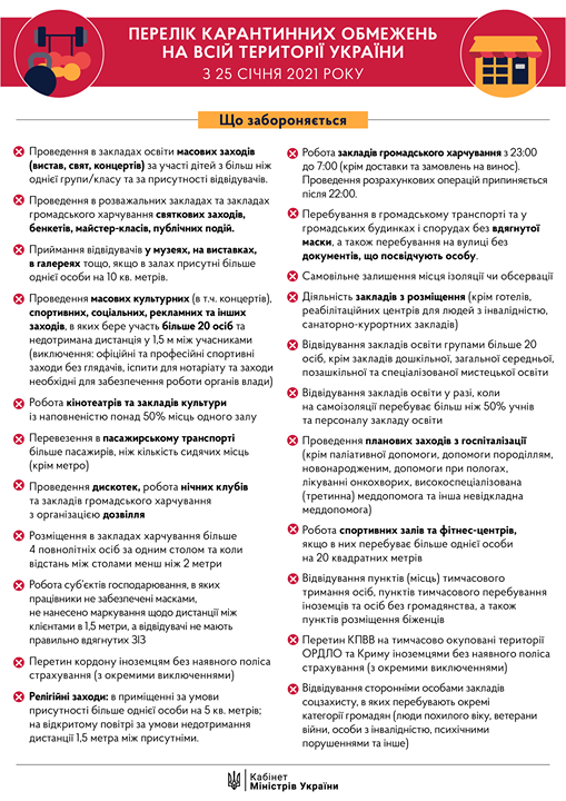 Які карантинні заборони діятимуть в Україні з 25 січня