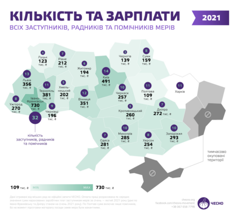 Івано-Франківськ лідер в України за кількістю заступників і радників мера та витратами на їхнє утримання