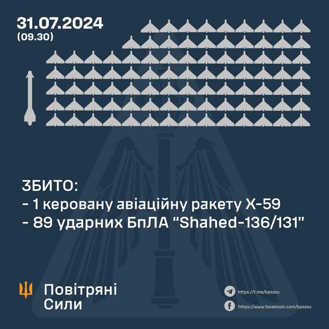 Найбільша дронова атака: всі безпілотники збито