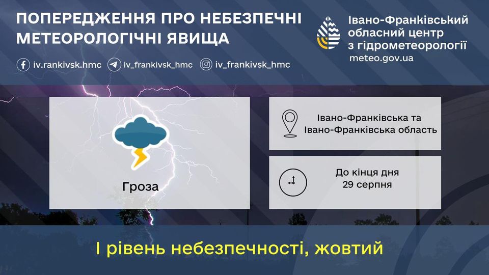 Прикарпатців попереджають зміну погоди: чого очікувати