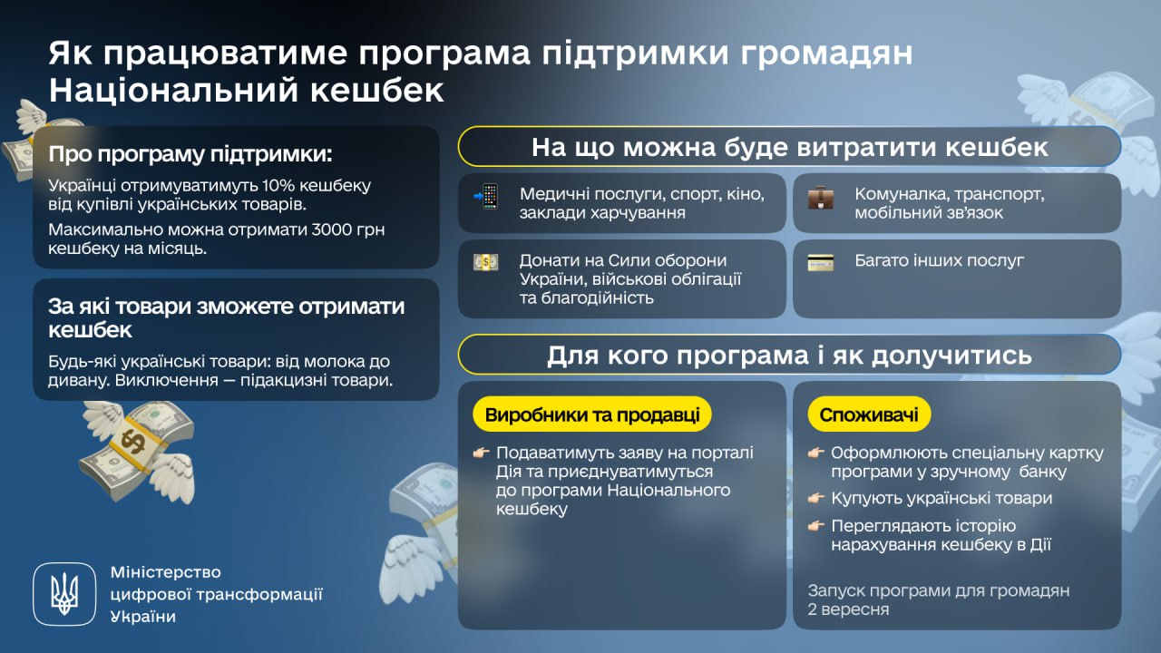 Українці зможуть оформити Національний кешбек через Дію — рішення уряду