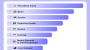 цифровізація повністю трансформувала взаємодію людини й держави. Електронні послуги замінили паперові та стали невідʼємною частиною життя українців. У Дії вже майже 21 млн користувачів, тобто більшість дорослих українців