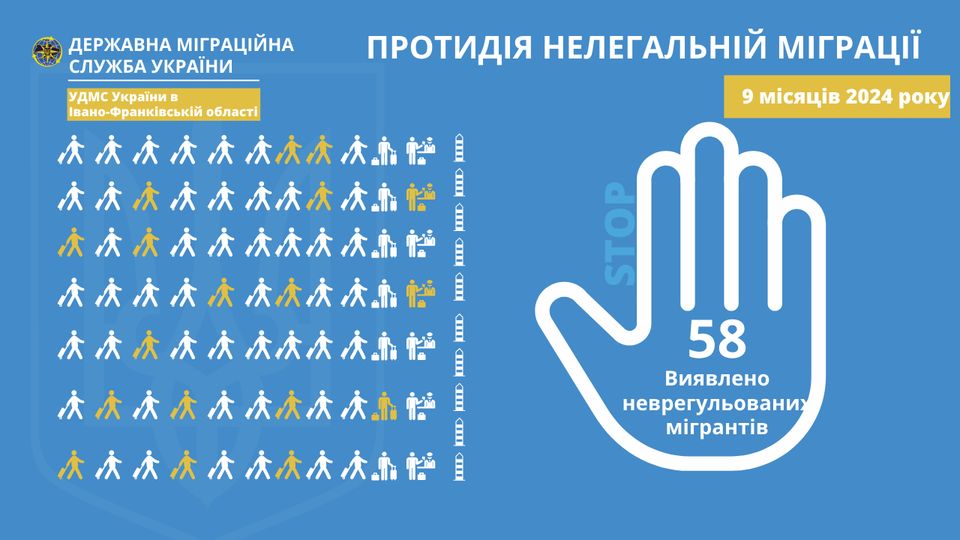 З Франківщини примусово видворять двох іноземців з паспортами рф