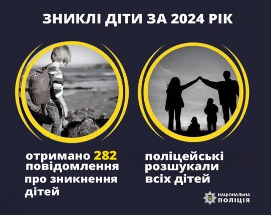 У 2024 поліція області розшукала 320 зниклих дітей