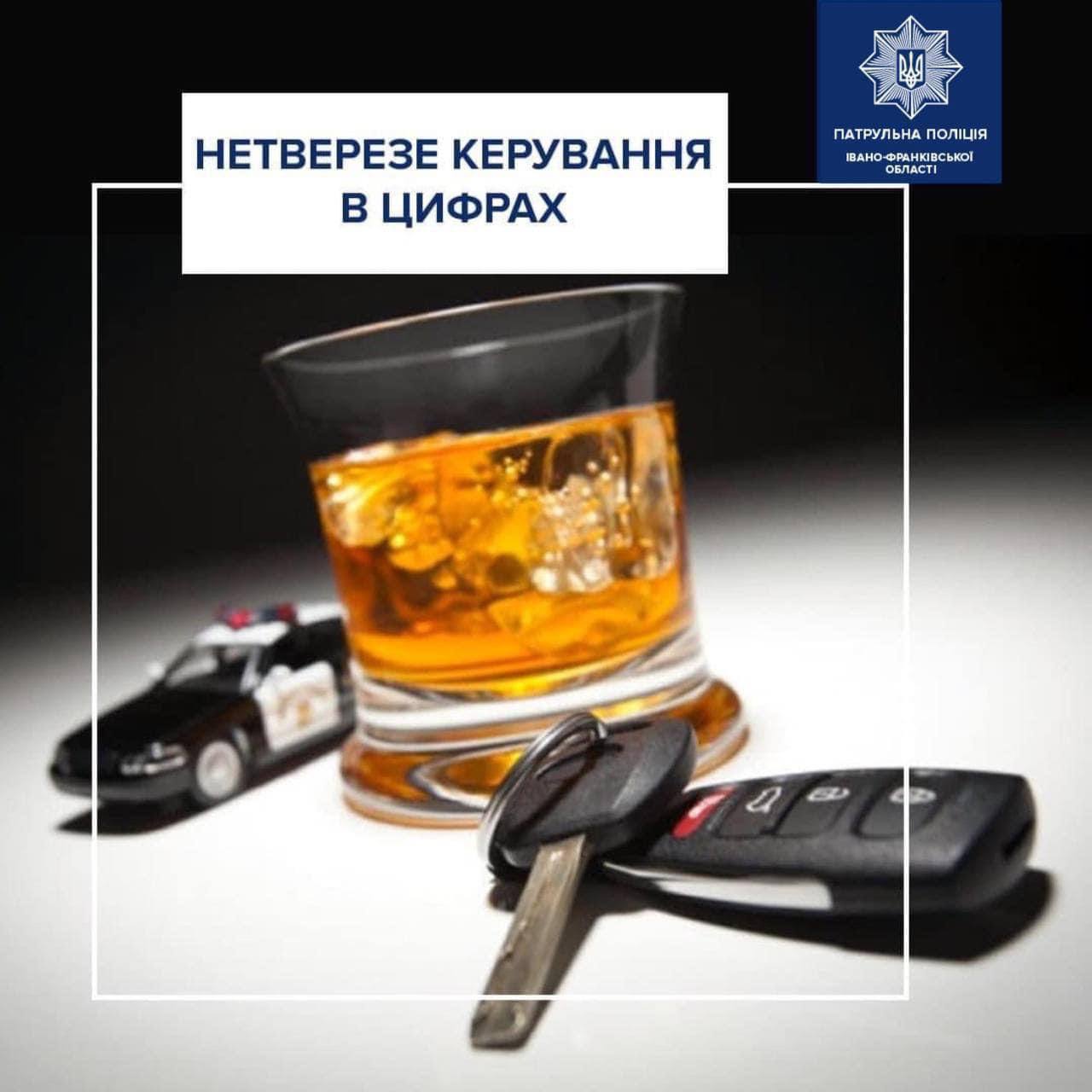 Шість водіїв із ознаками сп’яніння виявили патрульні в Івано-Франківську за вихідні